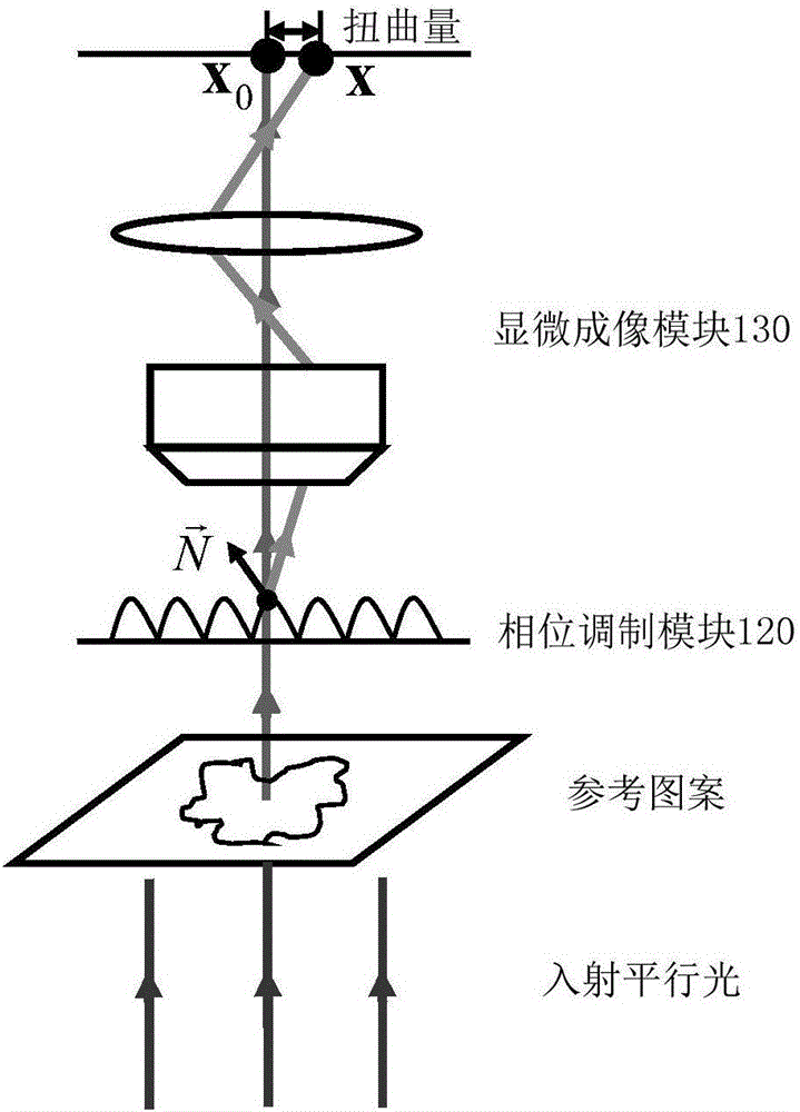 基于光流的相位显微成像系统及其方法与流程