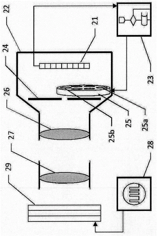 用于超大規(guī)模集成電路設(shè)備的經(jīng)優(yōu)化的波長(zhǎng)光子發(fā)射顯微鏡的制作方法與工藝