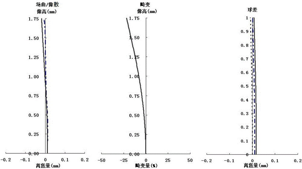 內(nèi)窺用攝像物鏡光學(xué)系統(tǒng)的制作方法與工藝