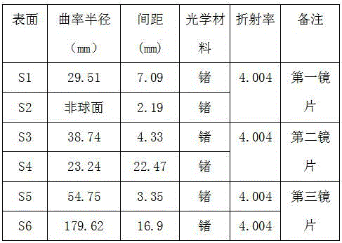 三片式遠紅外電動整組調(diào)焦型非制冷鏡頭的制作方法與工藝