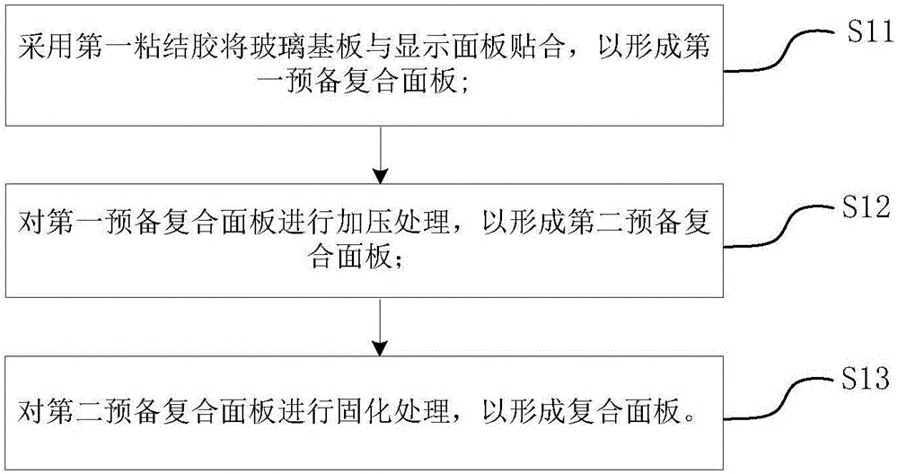 3D顯示裝置的制備方法與流程