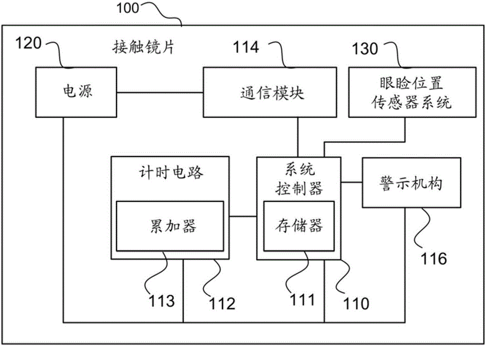 具有闹钟的电子眼科镜片的制作方法与工艺