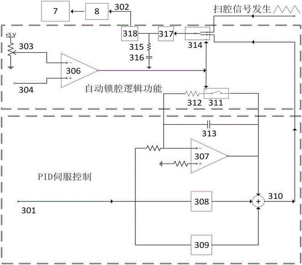 基于模擬電路的光學(xué)腔自動(dòng)鎖定裝置及其鎖腔方法與流程