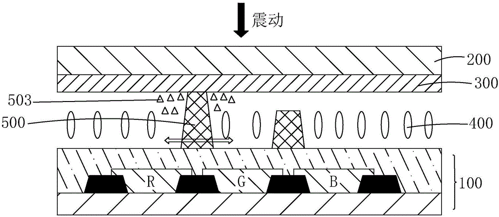 液晶顯示面板結(jié)構(gòu)的制作方法與工藝