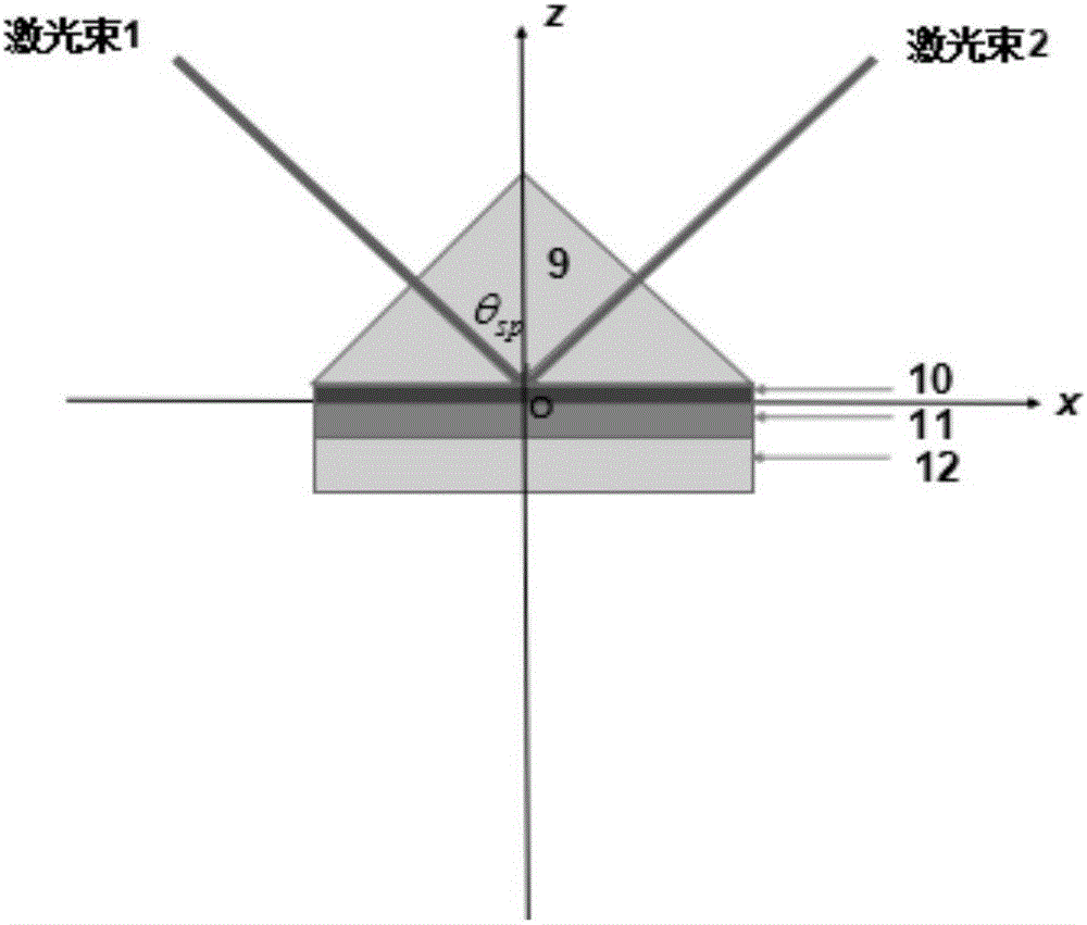 表面等離子體多次干涉曝光的亞波長結(jié)構(gòu)制備裝置的制作方法