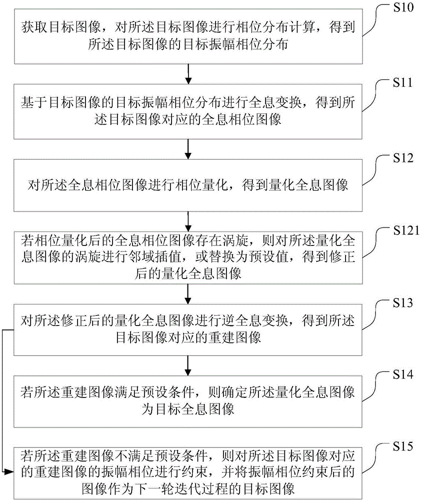 全息图像生成方法、处理器及全息图像显示装置、设备与流程