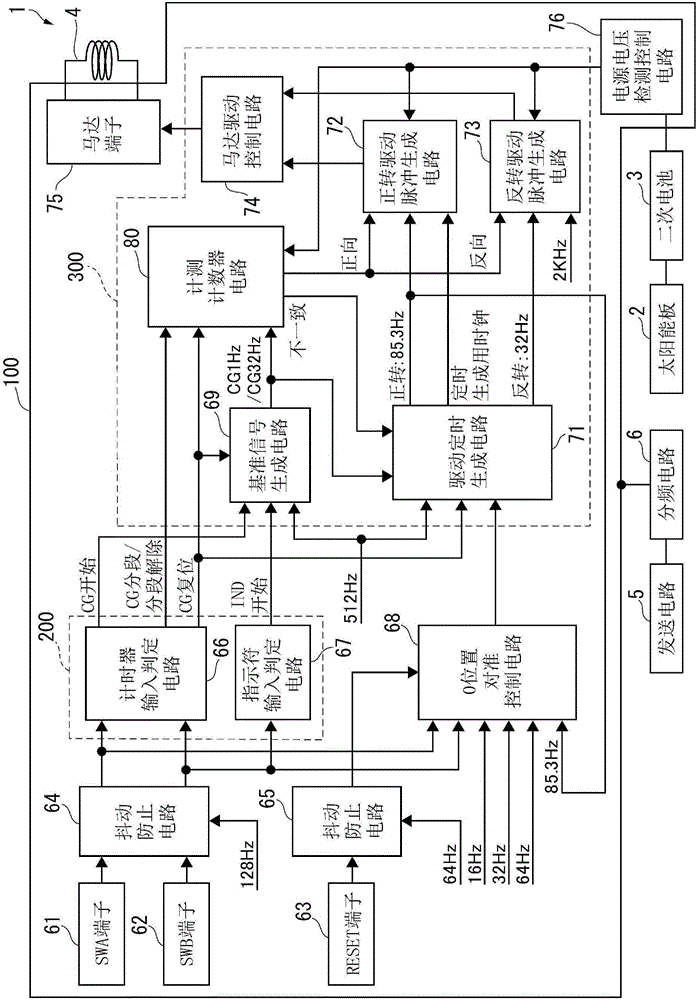 電子鐘表和電子鐘表的顯示控制方法與流程