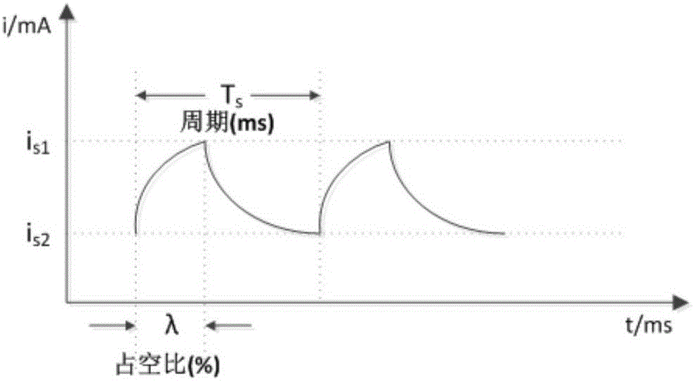 自动变速箱执行机构的控制系统的制作方法与工艺