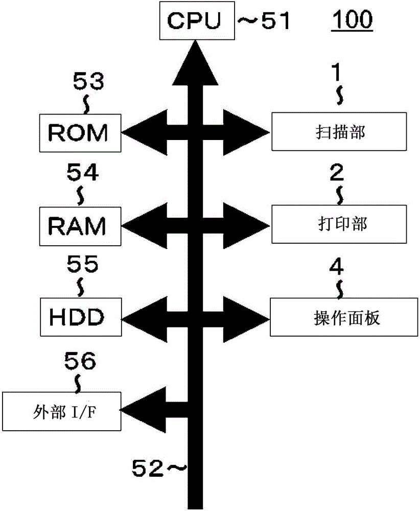 图像形成装置的制作方法