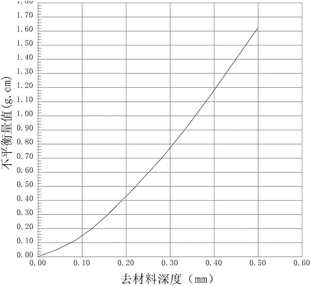 細(xì)長撓性轉(zhuǎn)子高速動撓度控制方法與流程