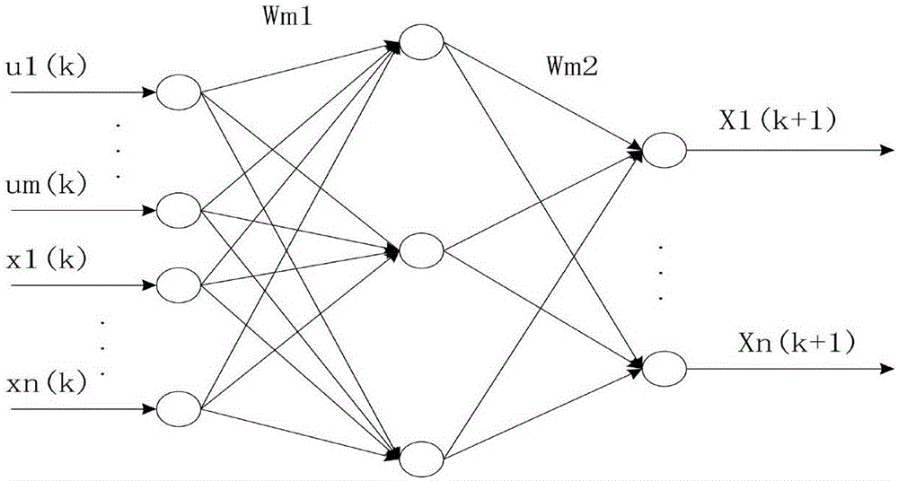 基于BP網(wǎng)絡(luò)的HDP分子蒸餾系統(tǒng)的最優(yōu)控制方法與流程