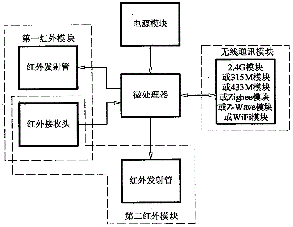 一種智能門傳感器及其系統(tǒng)的制作方法與工藝