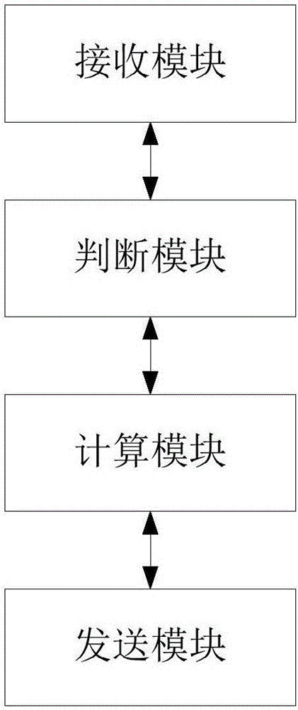 一種基于定位信息的家電設(shè)備的控制方法及裝置與流程