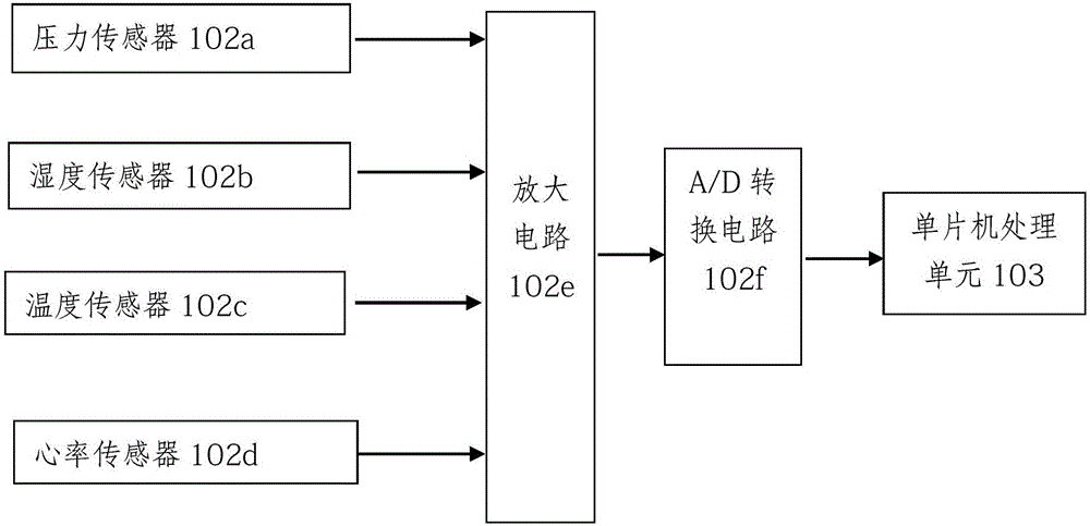 一種輔助睡眠的床墊的制作方法與工藝