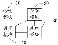 一種滅屏狀態(tài)的家電控制方法及其移動終端與流程