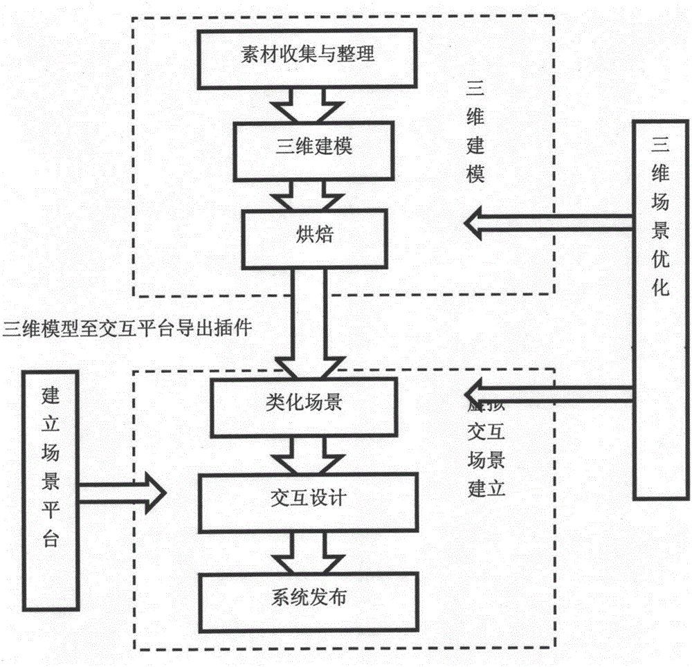 一種面向余熱發(fā)電的三維動(dòng)態(tài)監(jiān)控系統(tǒng)的建立方法與流程