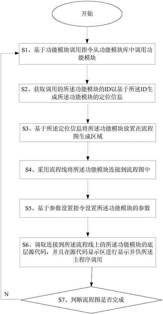 一種教學(xué)圖形編程系統(tǒng)和方法與流程