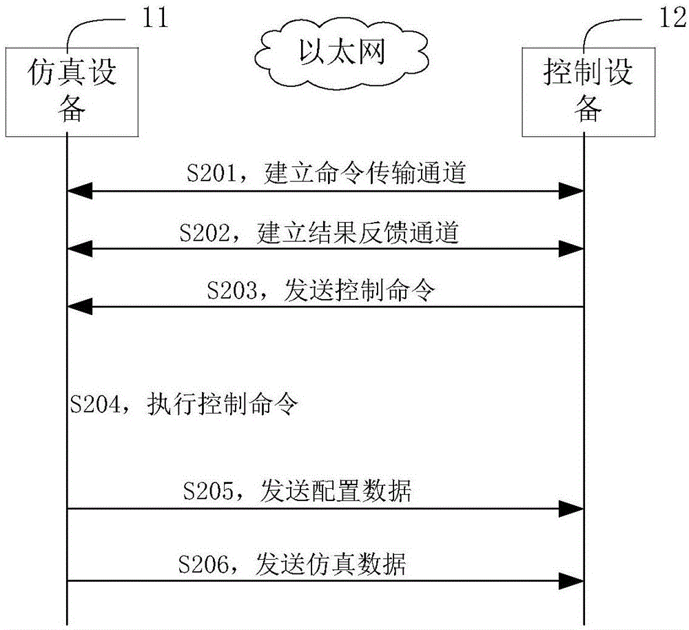 機(jī)電暫態(tài)實(shí)時(shí)仿真系統(tǒng)和方法與流程