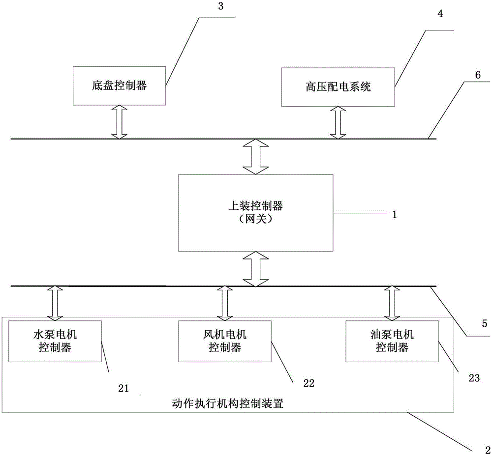 電動洗掃車通信系統(tǒng)、方法和電動洗掃車與流程