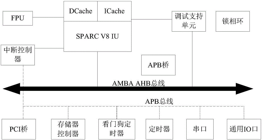 一种遥感卫星图像处理载荷多任务主控系统的利记博彩app与工艺