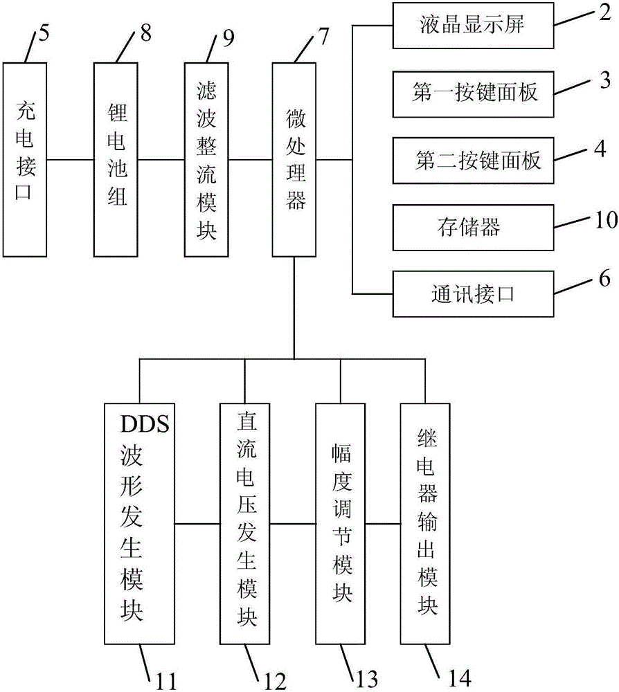 一種可編程多功能信號發(fā)生器的制作方法與工藝