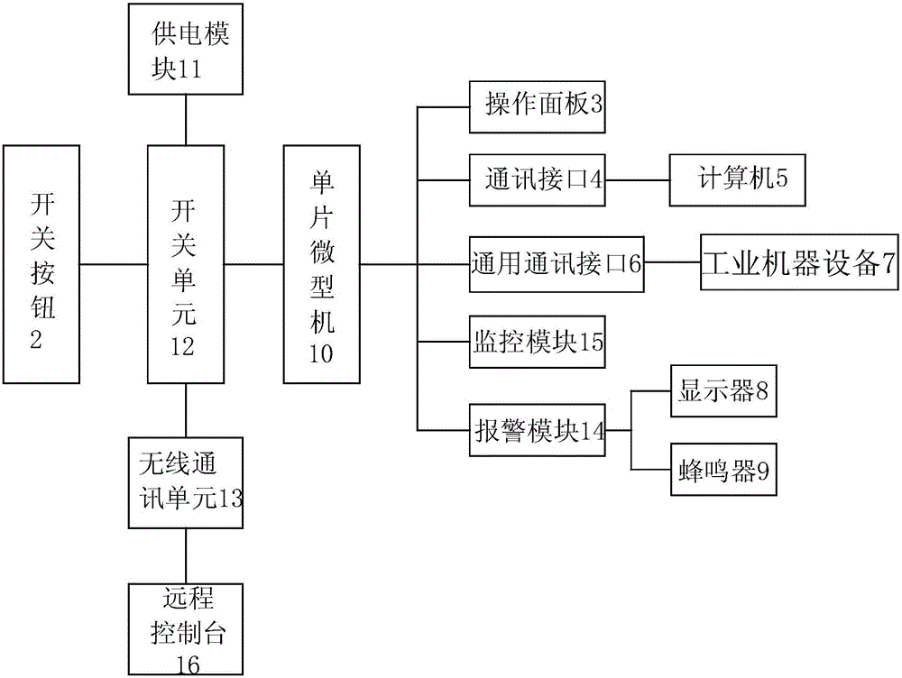 單片微型通用工業(yè)控制機的制作方法與工藝