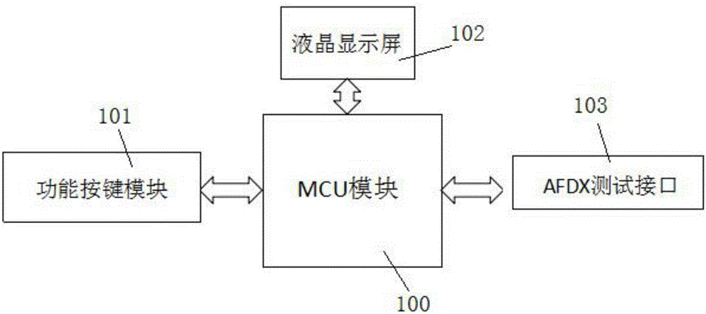 综合线缆测试仪的CAN总线测试系统及测试方法与流程