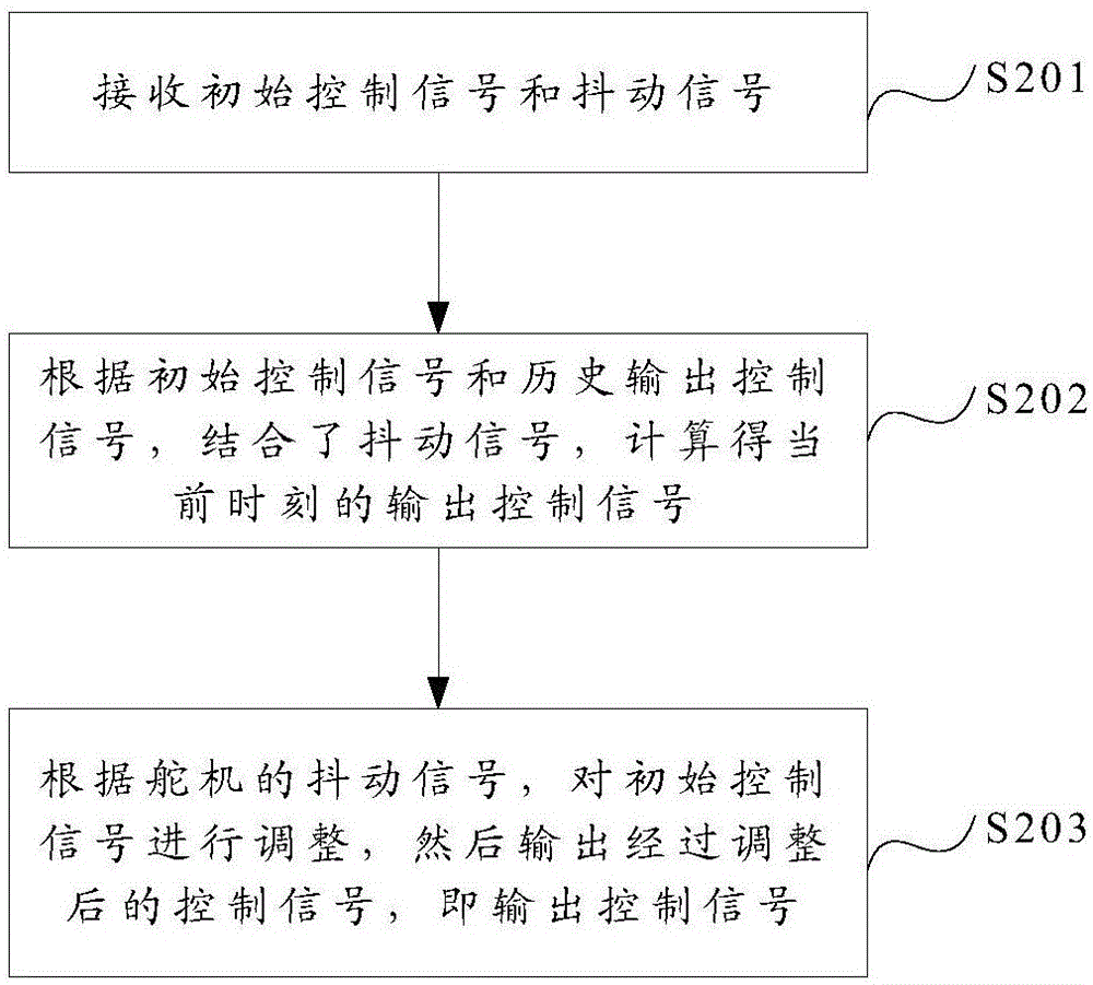 无人机舵机抖动抑制方法、抑制器及无人机与流程