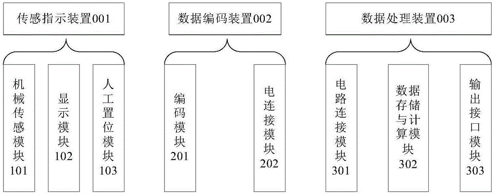 機柜使用狀態(tài)監(jiān)控系統(tǒng)及方法與流程