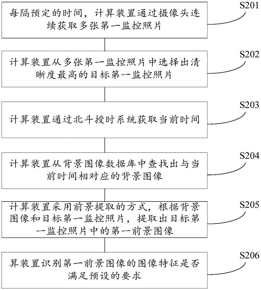 溫室監(jiān)控方法及溫室危險(xiǎn)狀態(tài)告警方法與流程