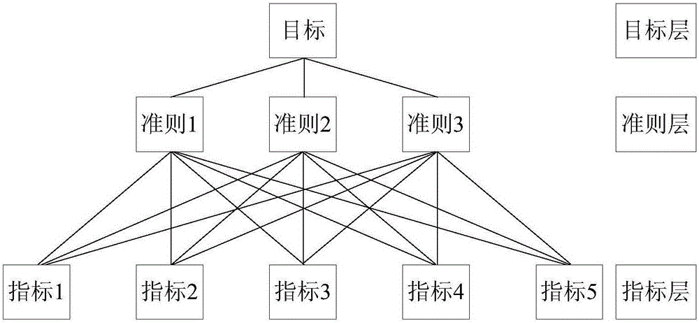 变电站二次设备运行状态等级判断方法和装置与流程