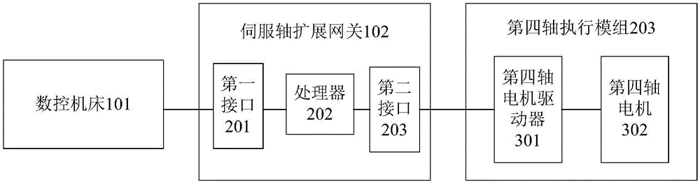 一种数控系统、控制方法及控制装置与流程