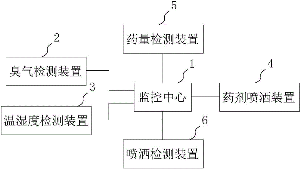 垃圾中转监控处理方法及监控系统与流程