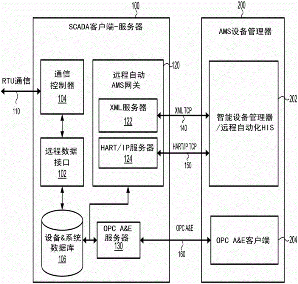 經(jīng)由通信網(wǎng)絡監(jiān)控現(xiàn)場設備的制作方法與工藝