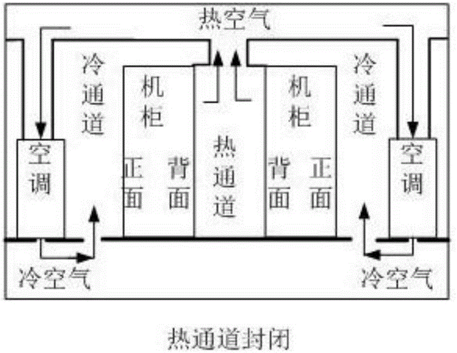 一种机房冷热空气泄漏判断方法及系统与流程