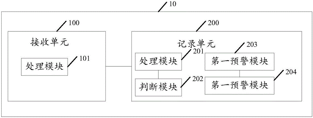 通風設備物聯(lián)網(wǎng)監(jiān)控方法及系統(tǒng)與流程