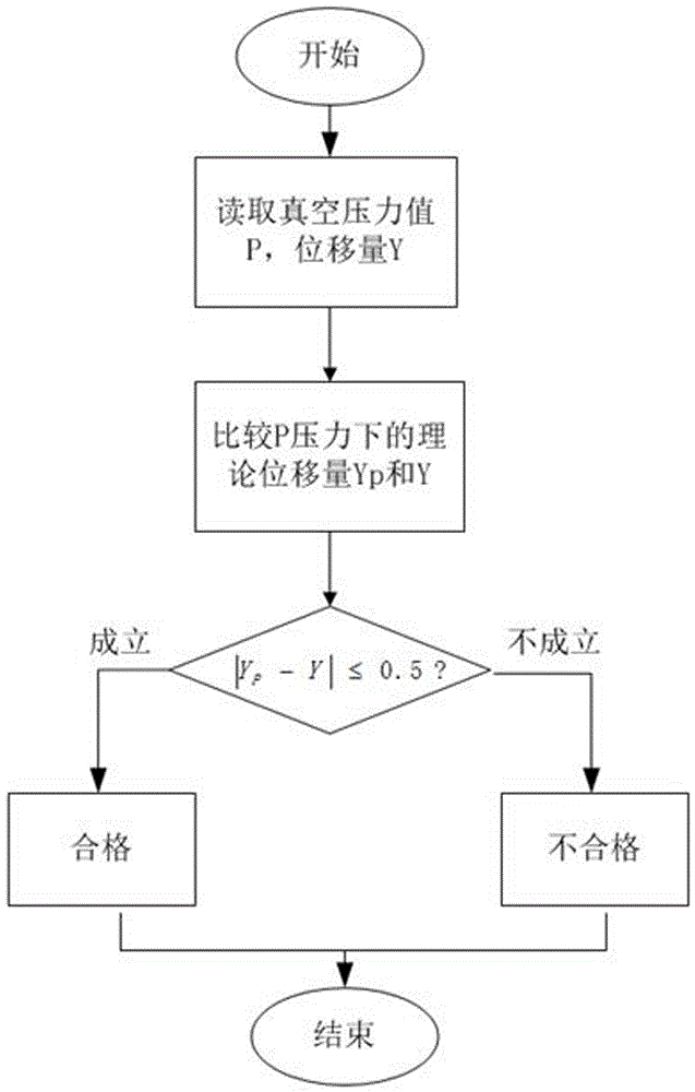 真空控制執(zhí)行器控制驗收系統(tǒng)及其驗收方法與流程