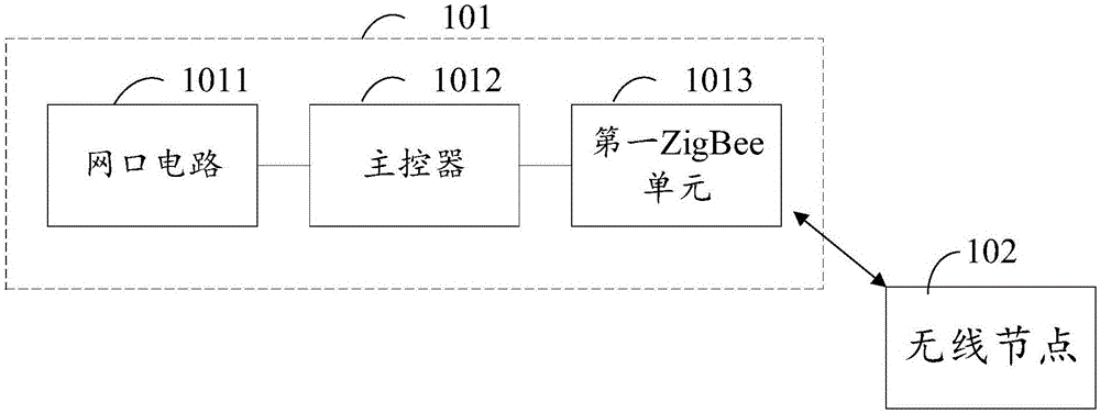 家电控制系统及方法与流程