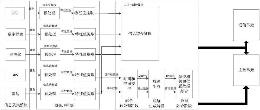 一種無人駕駛測(cè)深船的制作方法與工藝