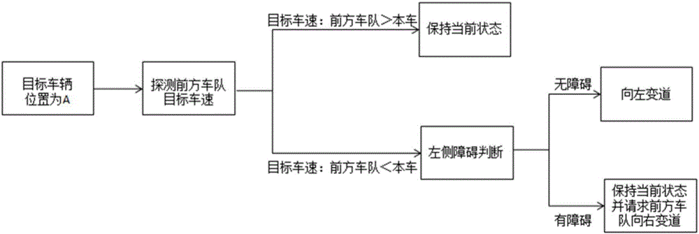 一种基于仿生学的自动驾驶车辆运行控制方法与流程