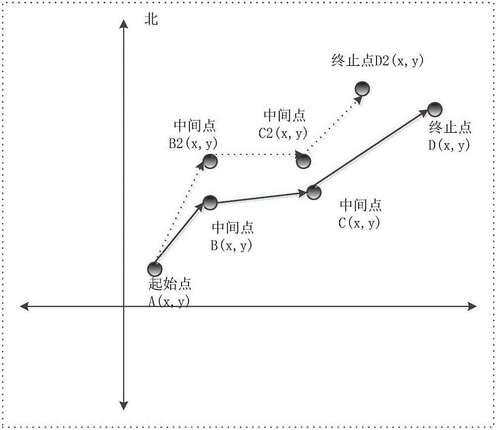 無人機系統(tǒng)和無人機路線的管理方法與流程