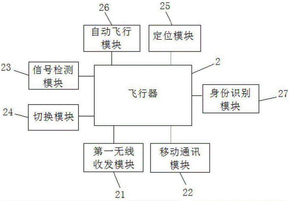 無人機及無人機控制方法與流程