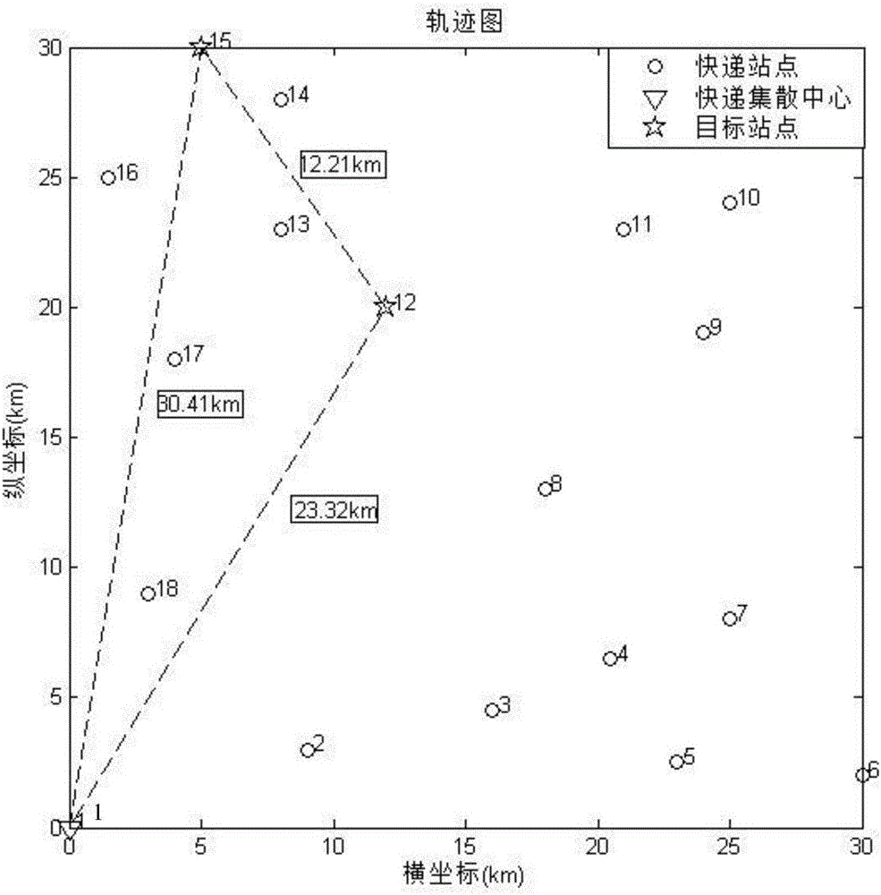 一種無(wú)人機(jī)快遞自動(dòng)投送路徑規(guī)劃方法與流程