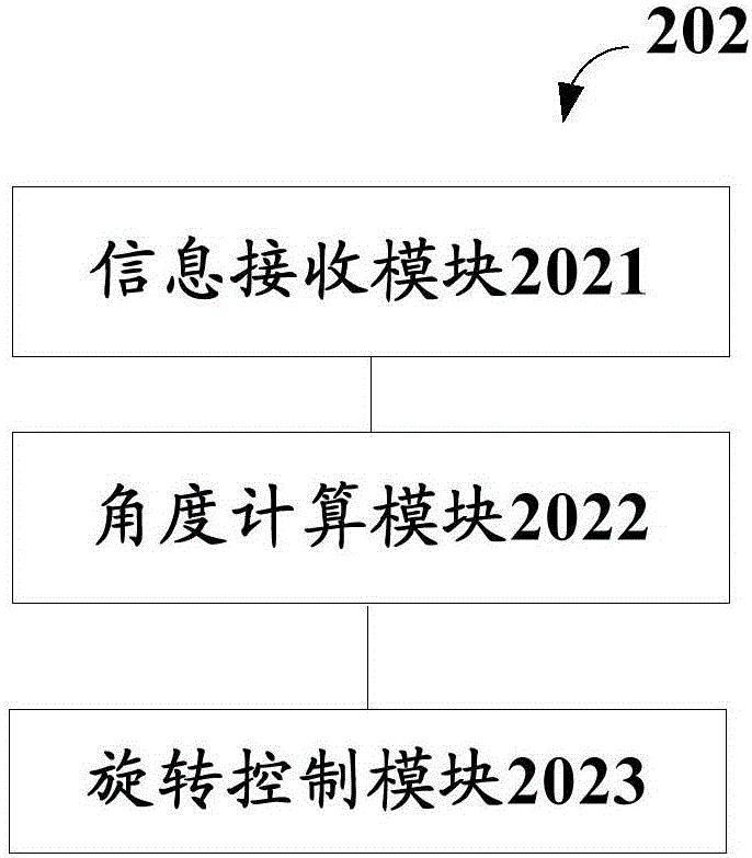 光伏追蹤控制器、系統(tǒng)以及光伏追蹤系統(tǒng)的控制方法與流程