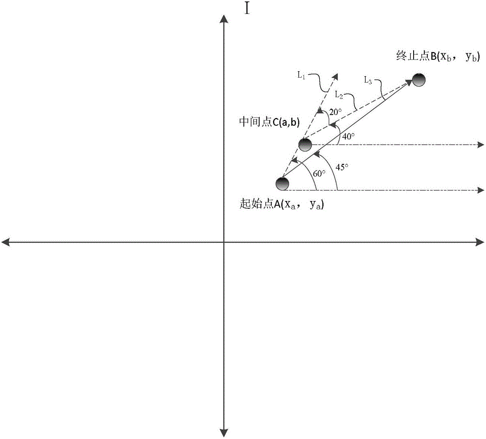 無(wú)人機(jī)飛行方向修正方法、控制方法及無(wú)人機(jī)與流程