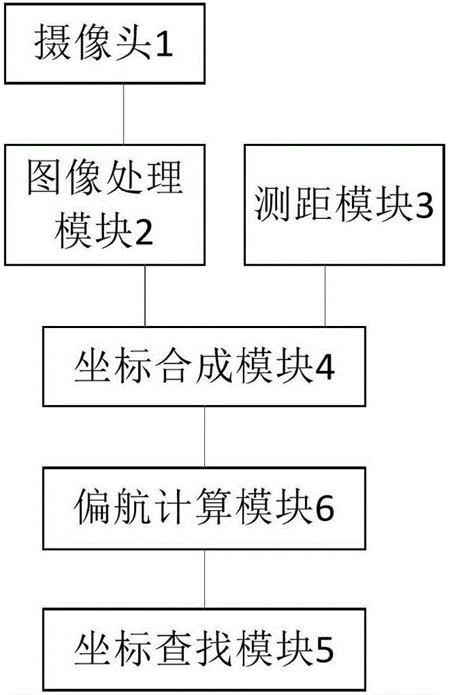 無人機的室內(nèi)巡航方法和系統(tǒng)與流程