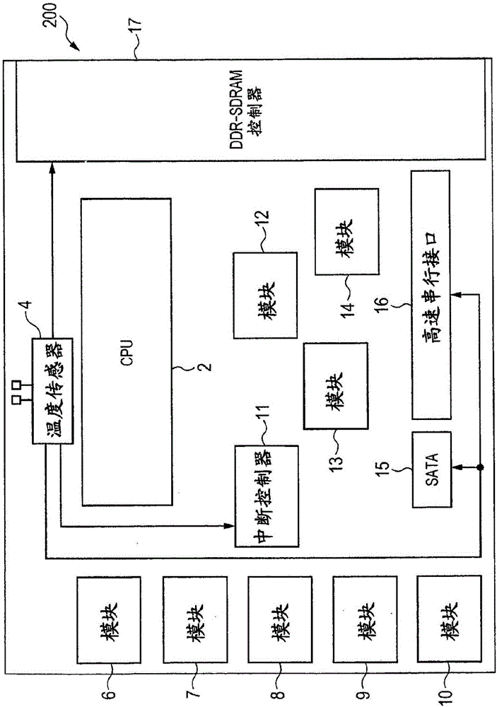 半導(dǎo)體裝置和溫度傳感器系統(tǒng)的制作方法