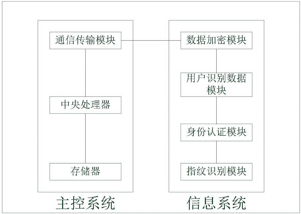 一種智能醫(yī)療平板電腦的制作方法與工藝