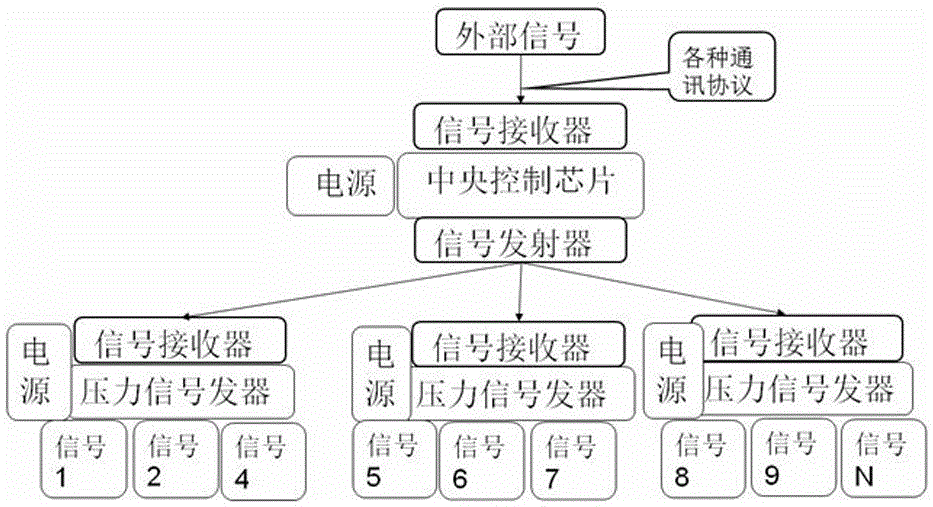 基于多維感應(yīng)的觸覺式智能穿戴系統(tǒng)的制作方法與工藝