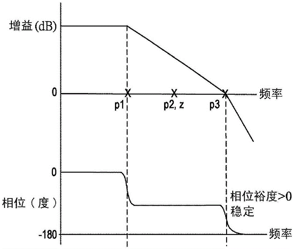 具有輸出補(bǔ)償?shù)陌雽?dǎo)體裝置的制作方法